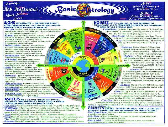 basic knowledge of astrology